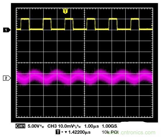 高手解讀:開關(guān)調(diào)節(jié)器的輸出波紋和開關(guān)瞬變