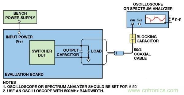 高手解讀:開關(guān)調(diào)節(jié)器的輸出波紋和開關(guān)瞬變