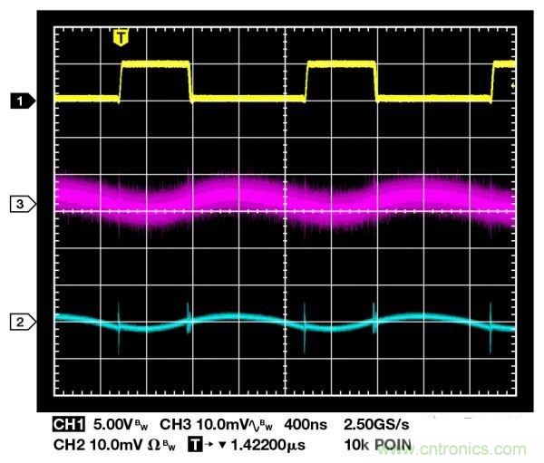 高手解讀:開關(guān)調(diào)節(jié)器的輸出波紋和開關(guān)瞬變