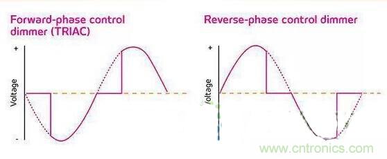 名家講解：【LED調光】課堂開課了！