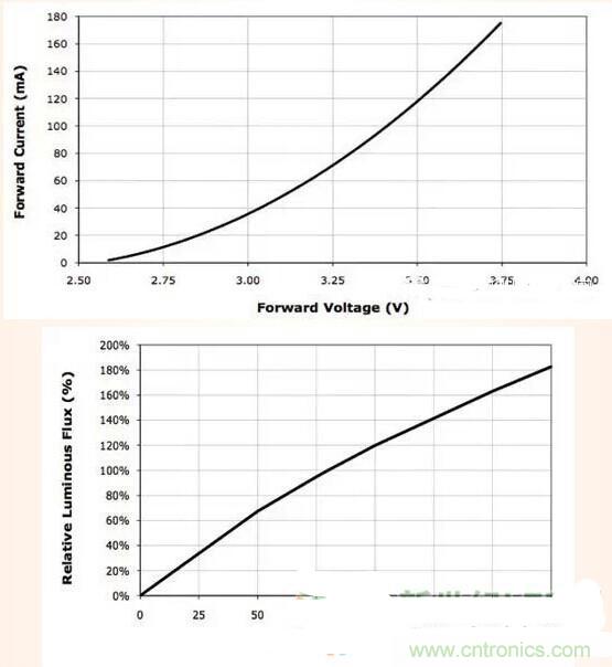 LED閃爍&ldquo;久攻不下&rdquo;？看我如何&ldquo;攻城&rdquo;！