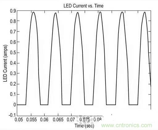 LED閃爍&ldquo;久攻不下&rdquo;？看我如何&ldquo;攻城&rdquo;！