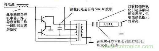 Royer結構逆變電路各主要元器件損壞后的故障現象示意圖