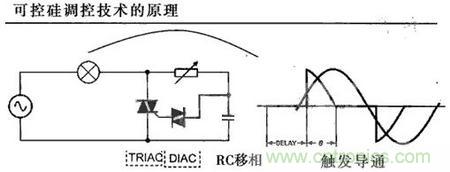 &ldquo;一網打盡&rdquo;LED調光技術，沒有你不知道的