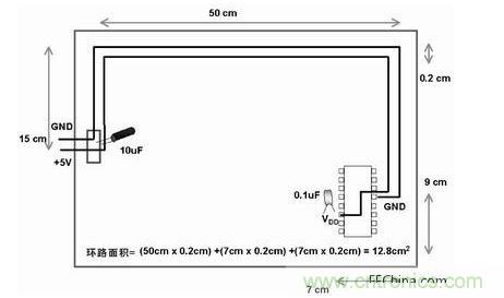 在此單面板中,到電路板上器件的電源線和地線彼此靠近。此電路板中電源線和地線的配合比圖2中恰當。電路板中電子元器件和線路受電磁干擾(EMI)的可能性降低了679/12.8倍或約54倍