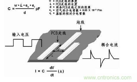 在PCB上布兩條靠近的走線,很容易產生寄生電容。由于這種寄生電容的存在,在一條走線上的快速電壓變化會在另一條走線上產生電流信號。