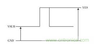 電路驅(qū)動案例：CCD功率電路的驅(qū)動