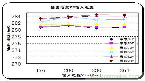 典型案例:非隔離5-40W的LED恒流驅(qū)動(dòng)的設(shè)計(jì)