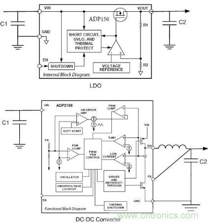 醫學史上的突破:應用于醫學的便攜式電源管理方案