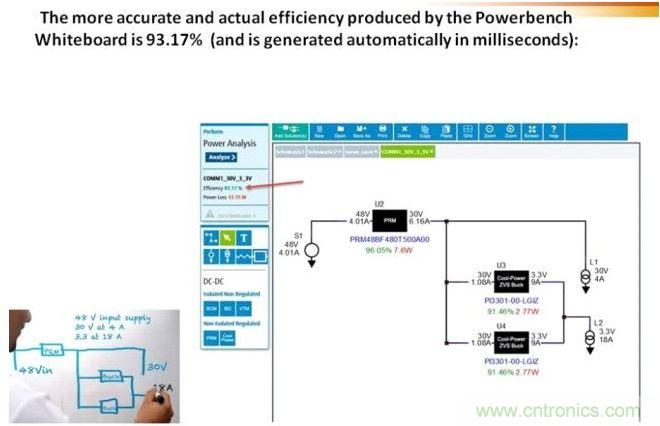 白板工具采用以毫秒為單位的自動分析設計，并提供性能數據，節約了時間和精力