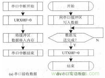 水中機器人的崛起:仿生機器魚的系統設計
