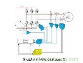 展示了上述各類(lèi)電流反饋選擇。雖然只需選擇其中一種即可進(jìn)行控制反饋，但還可將直流鏈路電流信號(hào)用作備份信號(hào)以進(jìn)行保護(hù)。