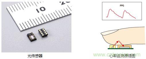 村田解說:從傳感器入手打造“微精致”可穿戴手環(huán)