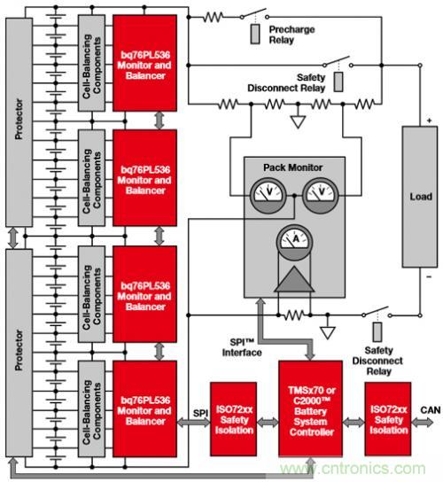 新型能源的崛起,電池管理再度“升級”