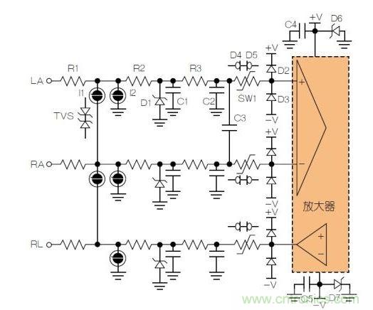 典型ECG前端除顫器保護電路。LA = 左臂;RA = 右臂;RL = 右腿。