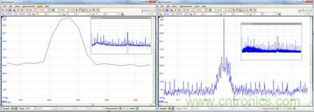 專家授課：示波器如何選擇？