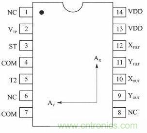 新型角度測量:雙軸加速度傳感器是關(guān)鍵