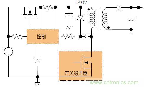 故障容受型高壓電源的“與眾不同”:新型預穩壓器的設計