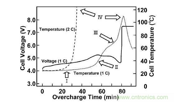典型的單節鋰離子電池保護電路