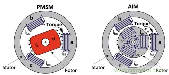 工廠的能源效率如何優化?電機驅動如何助力?