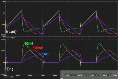 電源世界之謎：如何為轉換器選擇最佳匝數比？