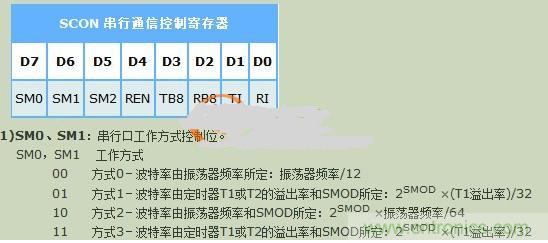 晶振對波特率的影響到底有多大？讓你見識見識