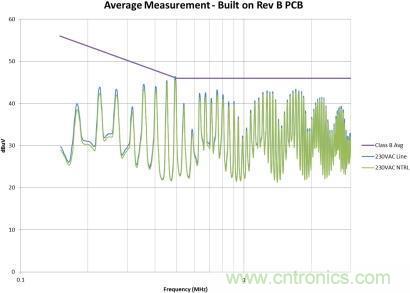 千萬別疏忽!一個小紕漏就能毀掉EMI性能!