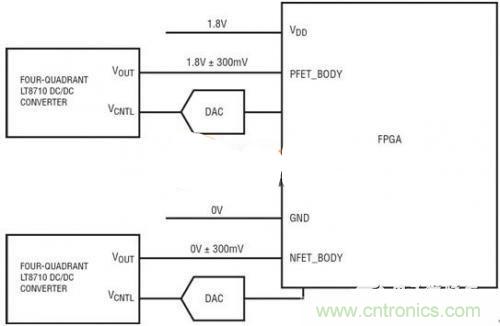 一款四象限直流開關(guān)穩(wěn)壓器的設(shè)計與實(shí)現(xiàn)