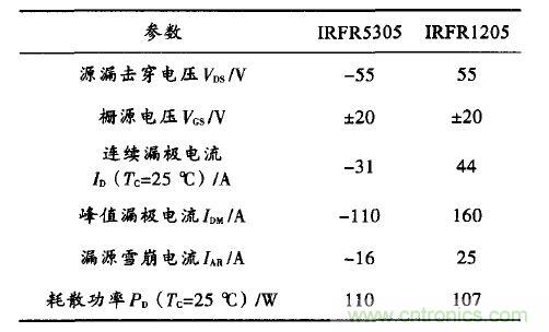 精品解讀:一款四軸飛行器無刷直流電機(jī)驅(qū)動(dòng)控制的設(shè)計(jì)
