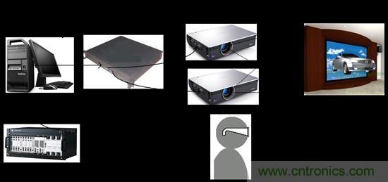 技術漫談:如何看待三維虛擬現實技術?