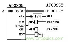 大牛漫談:腹腔壓力動(dòng)態(tài)測(cè)量?jī)x的原理解析