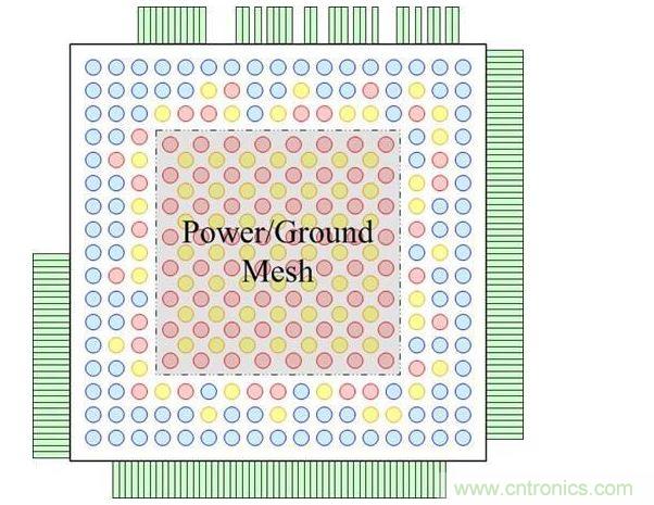 重新布線層頂視圖,圖中顯示了柵格圖案的凸點焊盤和外圍的I/O焊盤