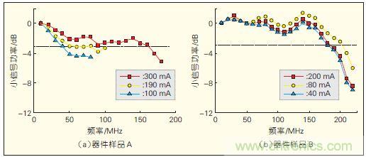 提升可見光通信系統(tǒng)性能，發(fā)展LED器件才是&ldquo;硬道理&rdquo;