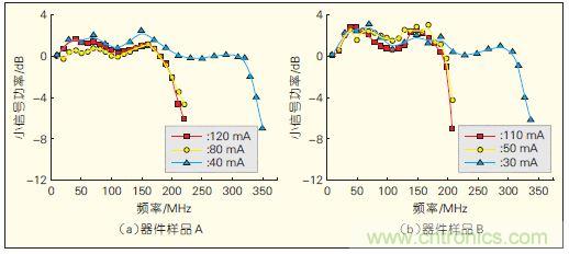 提升可見光通信系統(tǒng)性能，發(fā)展LED器件才是&ldquo;硬道理&rdquo;