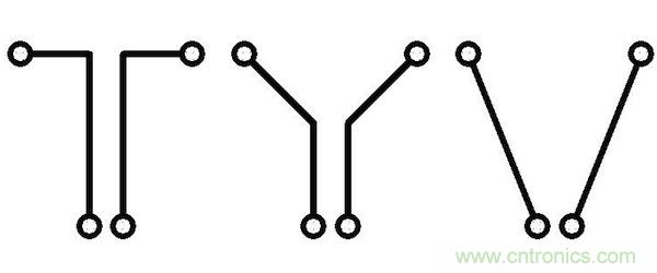 如果沒有并行導線段,版圖性能將得到很大的提升,因為并行導線段經(jīng)常是串擾的來源。隨著并行導線長度的增長,串擾等級將呈線性增加。當并行導線之間的間距增加時,串擾則呈二次方減小。讓我們把兩條并行的1mm長導線在間距為d時所產(chǎn)生的串擾等級設為e。 如果導線段之間有個夾角,那么當這個夾角增加時,串擾等級將下降。這時的串擾不取決于導線長度,僅受限于夾角值: 其中α代表導線段之間的夾角。 圖5:如何導線段之間有個夾角,那么串擾等級將隨這個夾角的增加而減小(d:導線段之間的距離,α:導線段之間的夾角)。 下面考慮三種導線布線方式。在圖2中的左邊(90度布局),由于并行線段而存在最大的導線長度和最大的電磁干擾值。在圖2的中間(45度布局),導線長度和電磁干擾值都減小了。在圖2的右邊(任意角度),導線長度最短,也沒有并行的導線段,因此干擾值可以忽略不計。 圖6:三種導線布線方式。 因此任意角度布線有助于減小總的導線長度,并顯著減少電磁干擾。另外你應該還記得對信號延時的影響吧(導線方向不應該并行,并且不應該垂直于PCB玻璃纖維方向)。