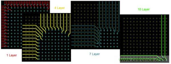 精華集萃【三】PCB元件布線(xiàn)及真實(shí)案例詳析