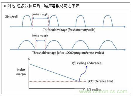降低無線通訊噪聲干擾?攻城獅能否突圍在此一舉