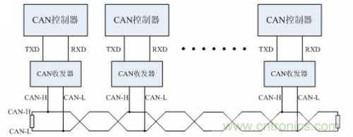 分分鐘解決戰(zhàn)斗!完爆CAN總線的問題節(jié)點!