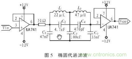 抗干擾雜訊&ldquo;神器&rdquo;：程控濾波器的設(shè)計(jì)