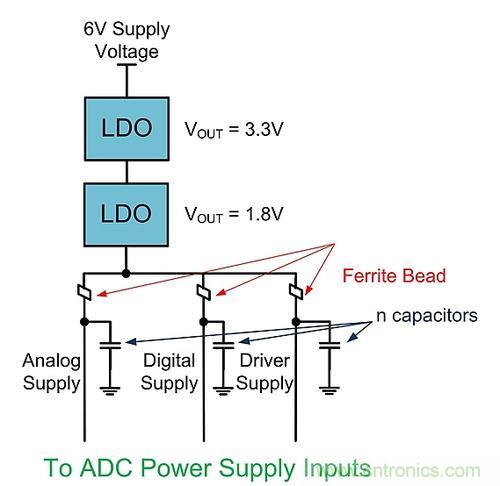 電源設計必知:談談電源去耦和ADC接口的奧秘