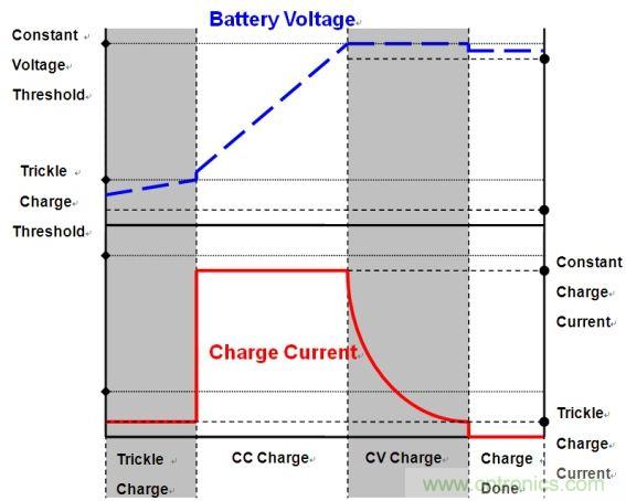 移動電源電路的三種設計方案，哪個技高一籌？