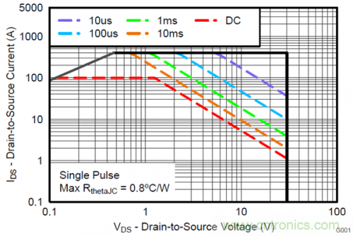熱插拔控制器和功率MOSFET，哪個簡單？