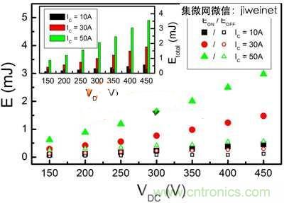 能源專家偏愛切換損耗少2倍的HS3 IGBT不是沒道理!