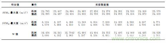智能手機又有新發現!人體跌倒檢測系統的設計