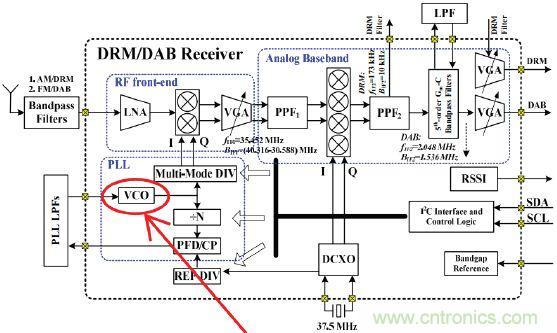 低功耗、低相位噪聲的CMOS壓控振蕩器設計