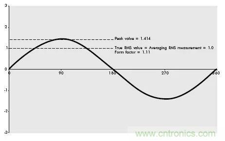 找出幕后黑手!揭秘為何斷路器頻繁誤跳閘?