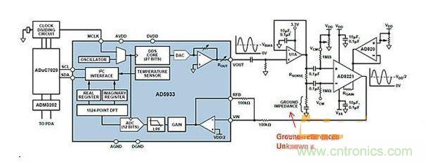 ADI AD5933與AFE相配合,用于測量凝血測量系統中的地基準阻抗