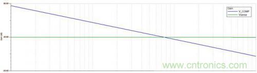 技巧交流:電流模式控制簡化對降壓LED穩壓器的補償