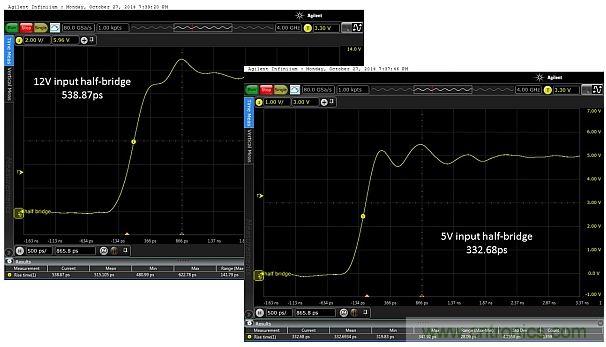 全球最快的功率開關，究竟有多快？帶你一測究竟