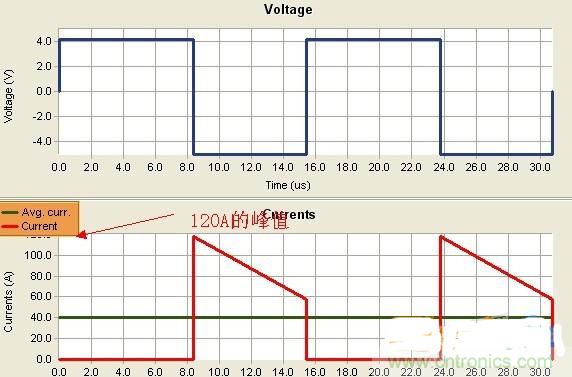 變壓器如何發力,使反激電源達到90%效率
